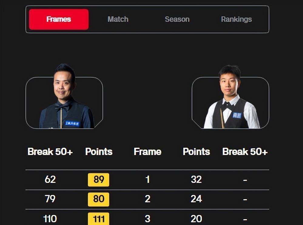 对阵利亚姆, 中国一哥, 许医尘等 对阵利亚姆, 中国一哥, 许医尘等