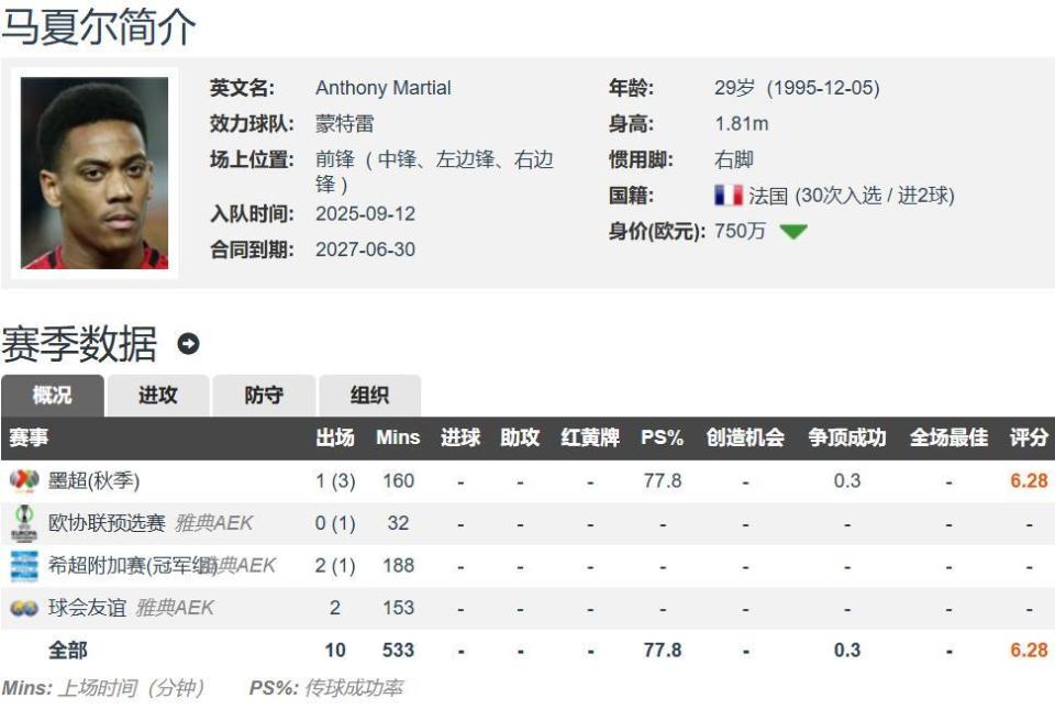 次首发, 高层是多么 次首发, 高层是多么